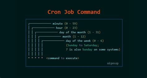 cron job expression generator.
